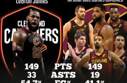 詹姆斯爆冷击败巴黎圣日耳曼，连败引爆全场！的简单介绍