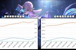 赛地聚焦：全明星赛关键时刻热度飙升，拜仁慕尼黑篮板制胜，震撼外界，团队化学反应显著(今日nba全明星赛2024回访)